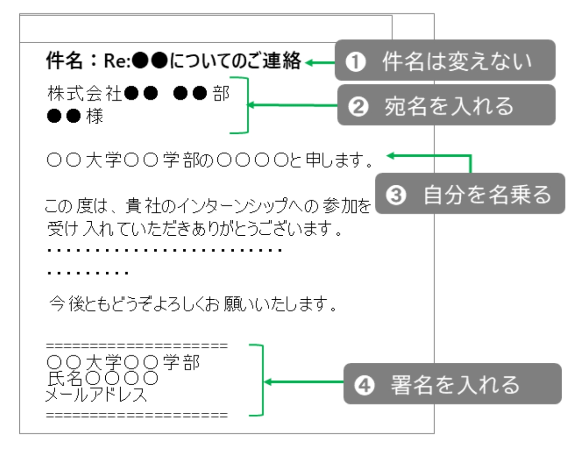 メール文章